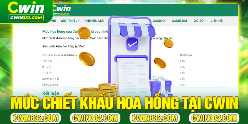 Mức chiết khấu hoa hồng tại Cwin